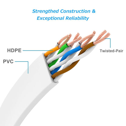 Ethernet Cable 75Ft High Speed Cat 6 Flat Network Cable with Rj45 Connectors, Long LAN Cable with Clips - White 22.8 M