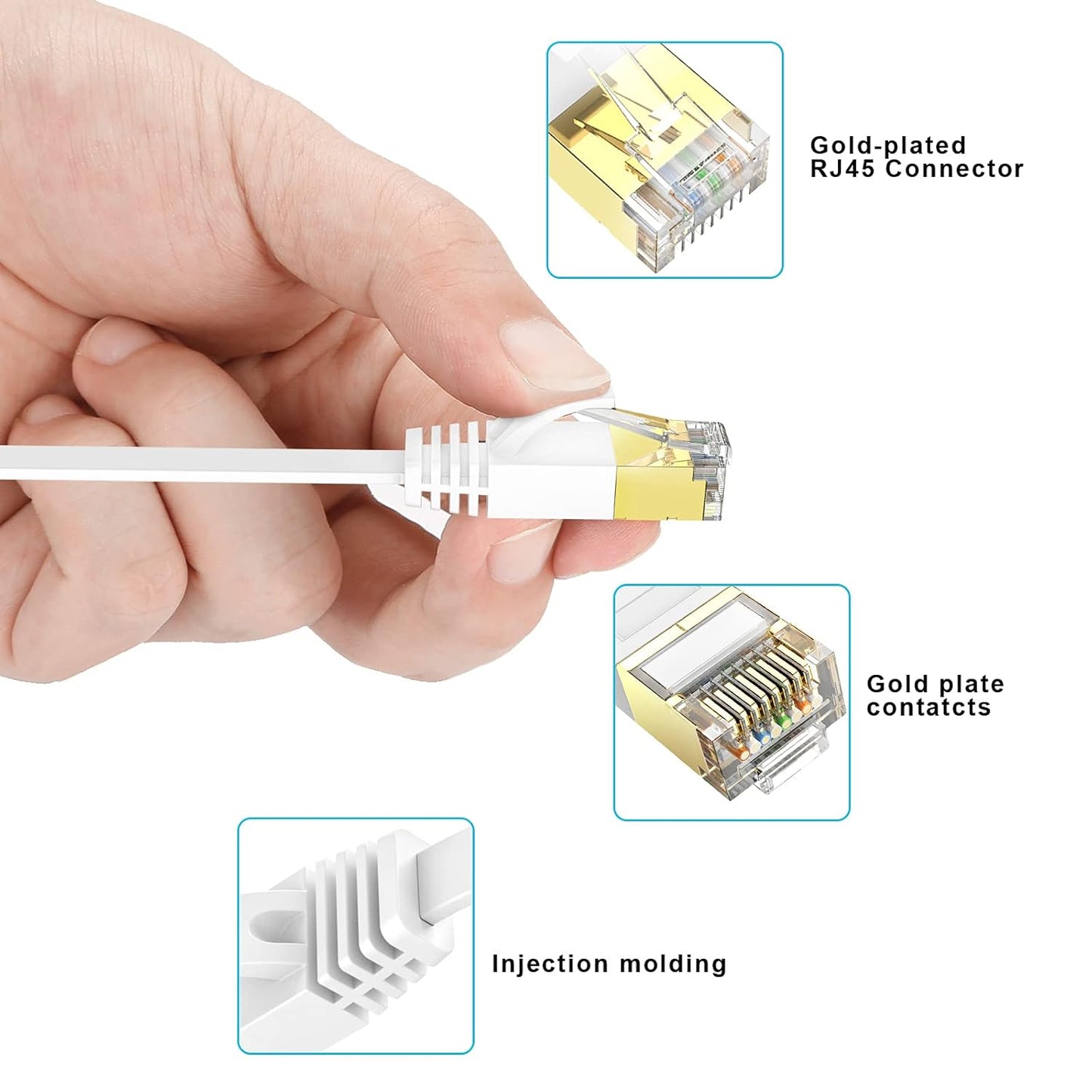 Ethernet Cable 75Ft High Speed Cat 6 Flat Network Cable with Rj45 Connectors, Long LAN Cable with Clips - White 22.8 M